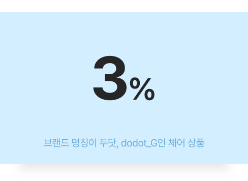 3% 쿠폰 이미지